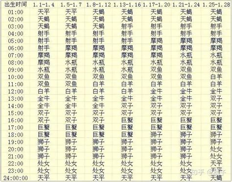 上升星座一樣|11月30日星座運勢 處女收到禮物 射手人氣上升 